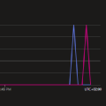 Service Bus 3: Processing Events with a plain Console App